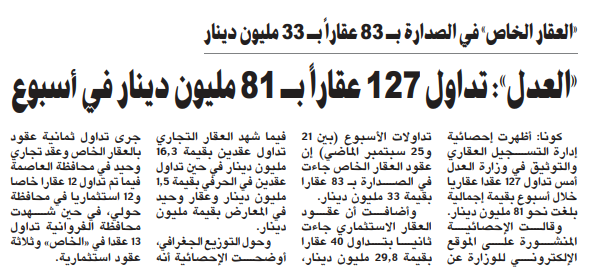 «العدل»: تداول 127 عقاراً بـ 81 مليون دينار في أسبوع