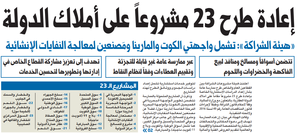 إعادة طرح 23 مشروعاً على أملاك الدولة  