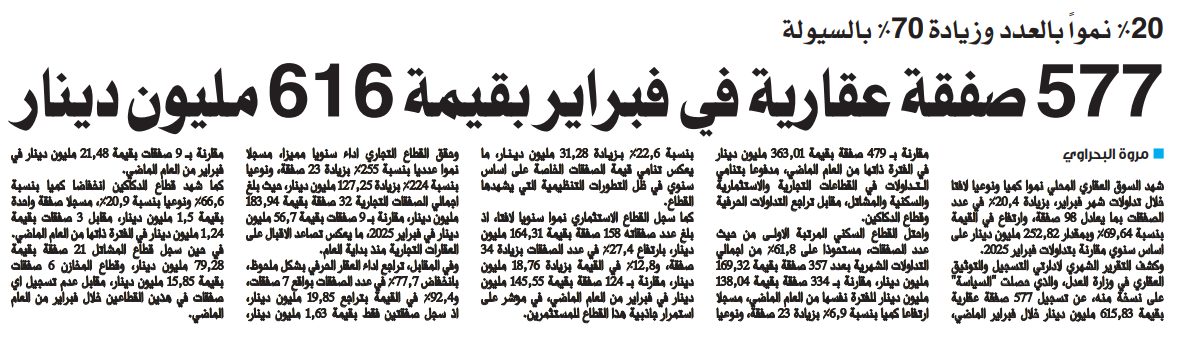577 صفقة عقارية في فبراير بقيمة 616 مليون دينار
