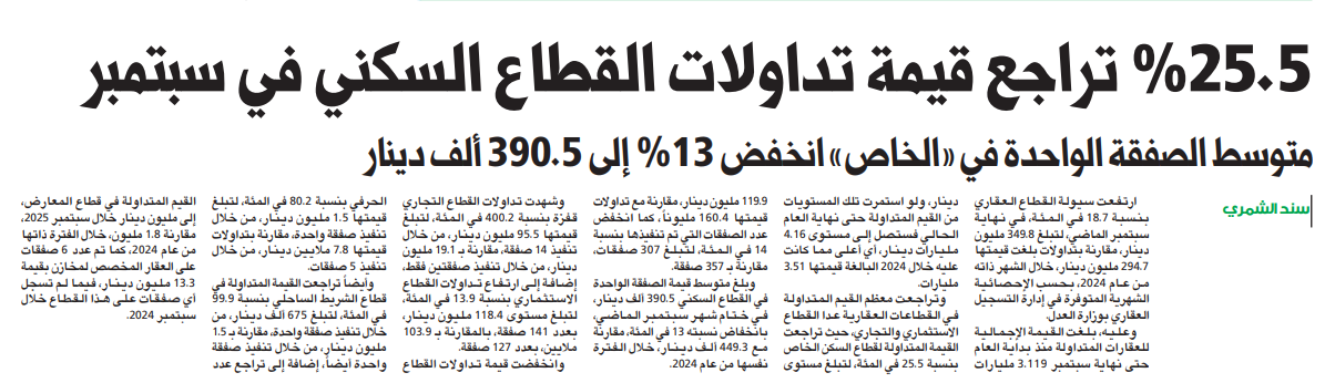 25.5 % تراجع قيمة تداولات القطاع السكني في سبتمبر