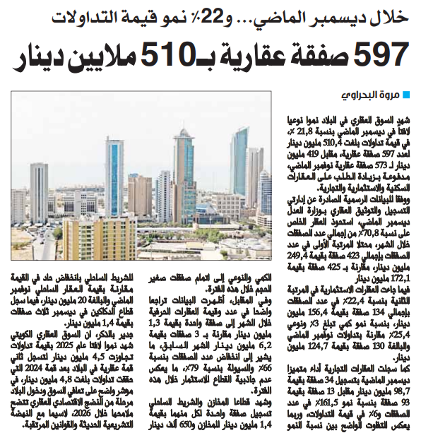 597 صفقة عقارية بـ510 ملايين دينار  