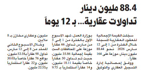 88.4 مليون دينار تداولات عقارية... بـ 12 يوماً  