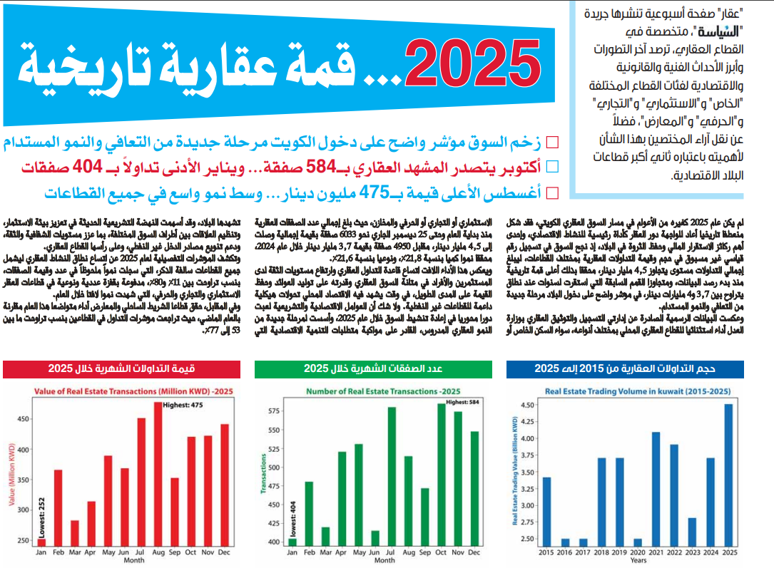 2025... قمة عقارية تاريخية  