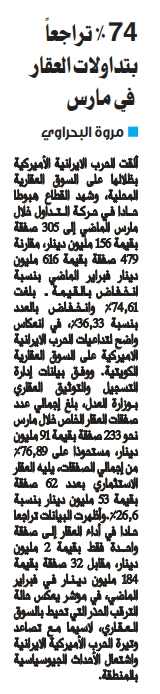 74% تراجعا بتداولات العقار  فى مارس 