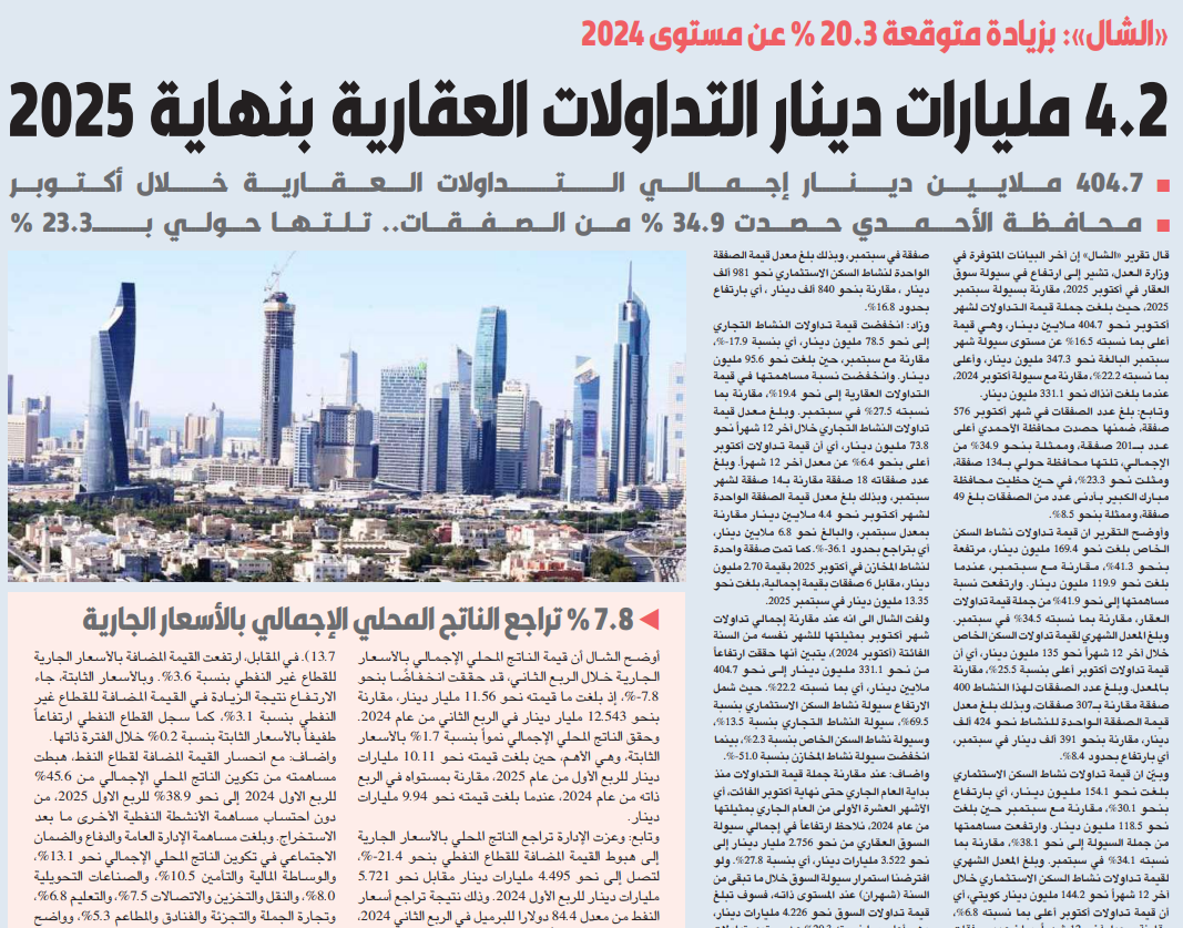 «الشال»: 4.2 مليارات دينار التداولات العقارية المتوقعة بنهاية 2025  