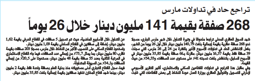 268 صفقة بقيمة 141 مليون دينار خلال 26 يوماً