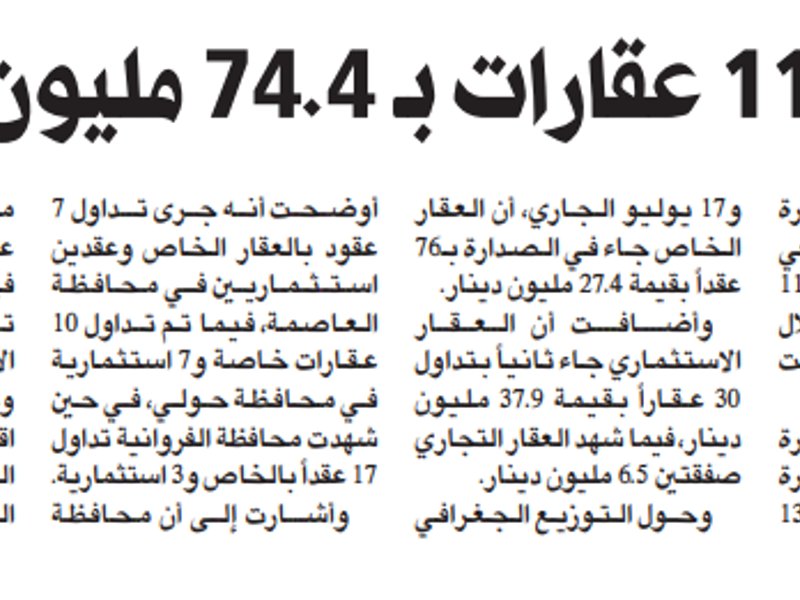 تداول 110 عقارات بـ 74.4 مليون دينار