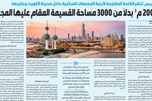 القبس تنشر اللائحة المقترحة لأبنية المجمعات السكنية داخل مدينة الكويت وخارجها