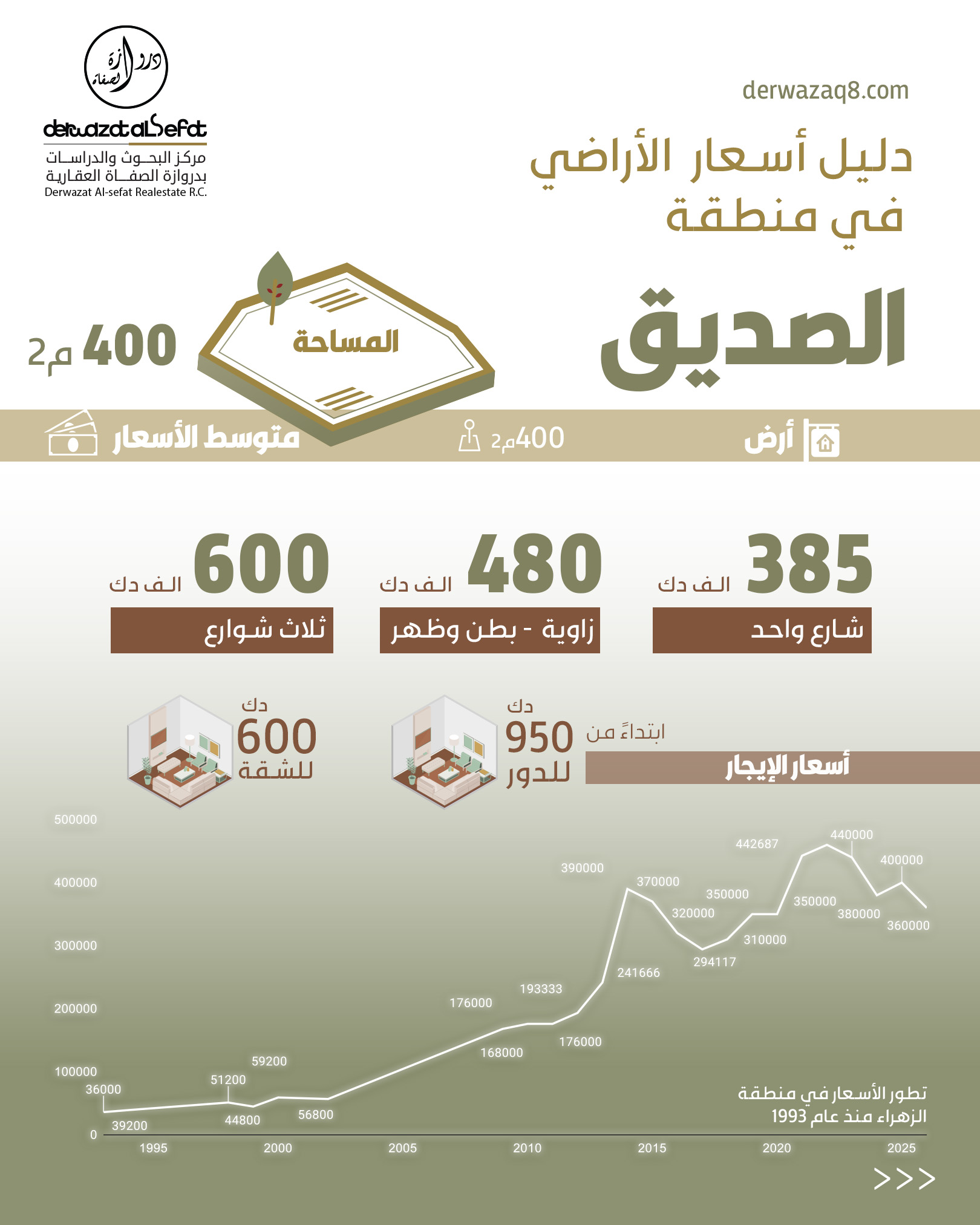 صورة 2