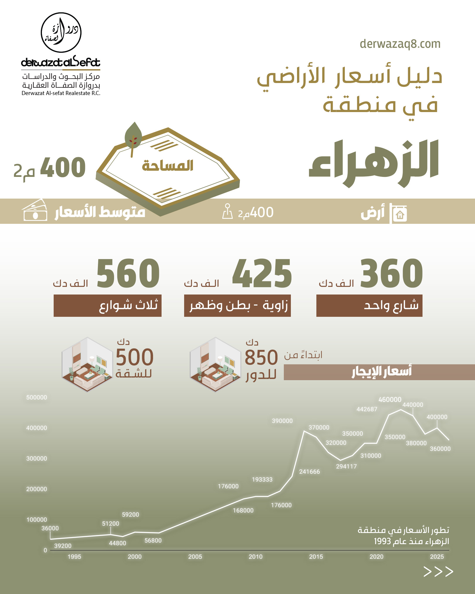 صورة 3
