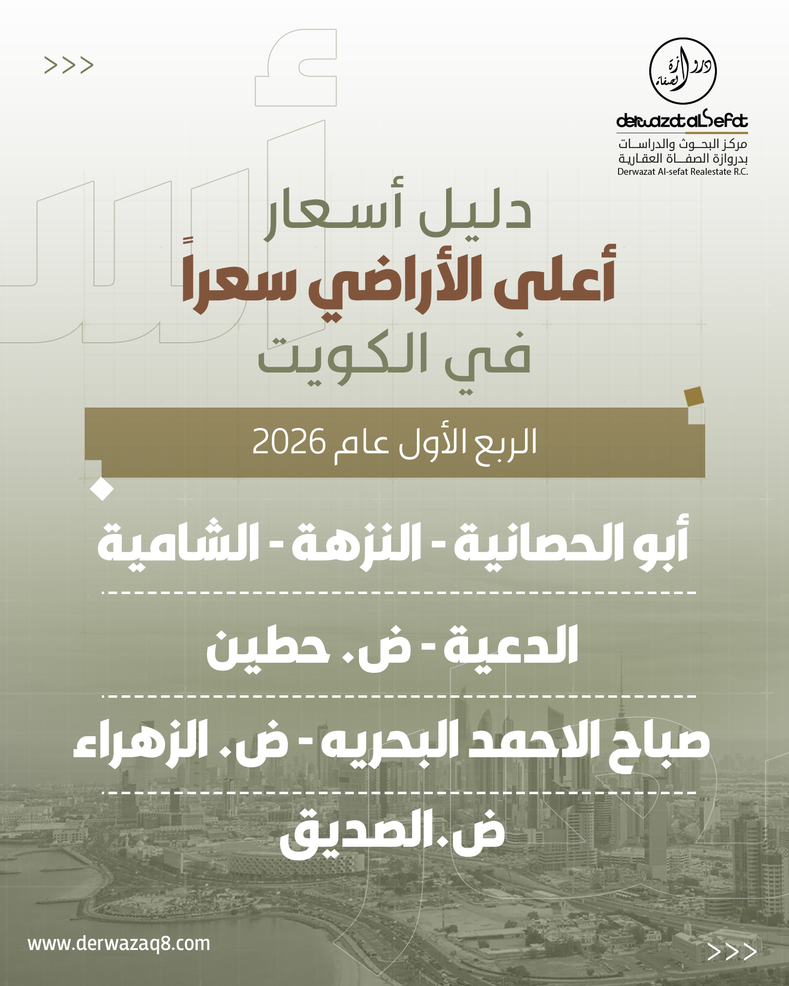 دليل أسعار أعلى الأراضي سعراً في الكويت