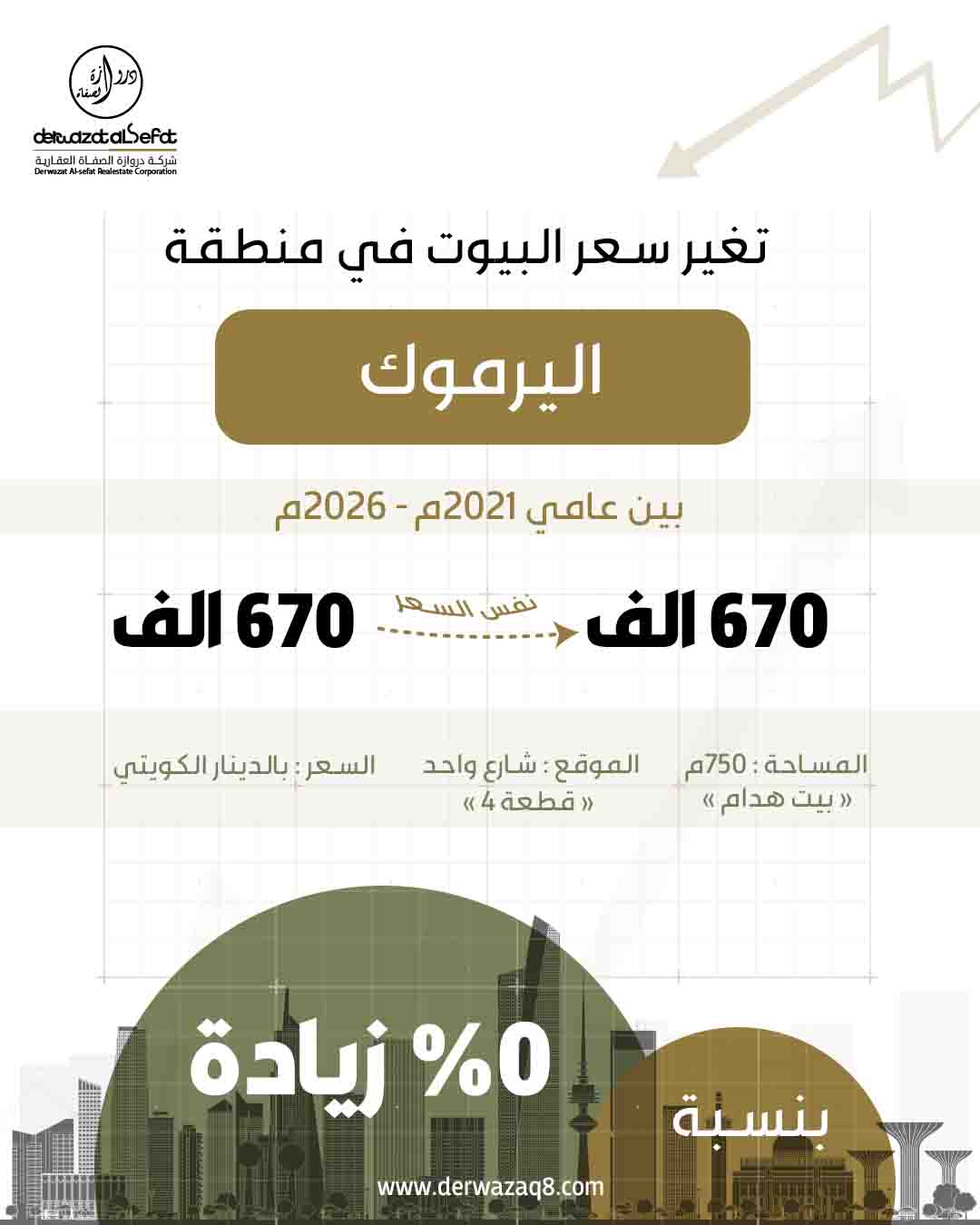 تغير سعر البيوت في منطقة اليرموك