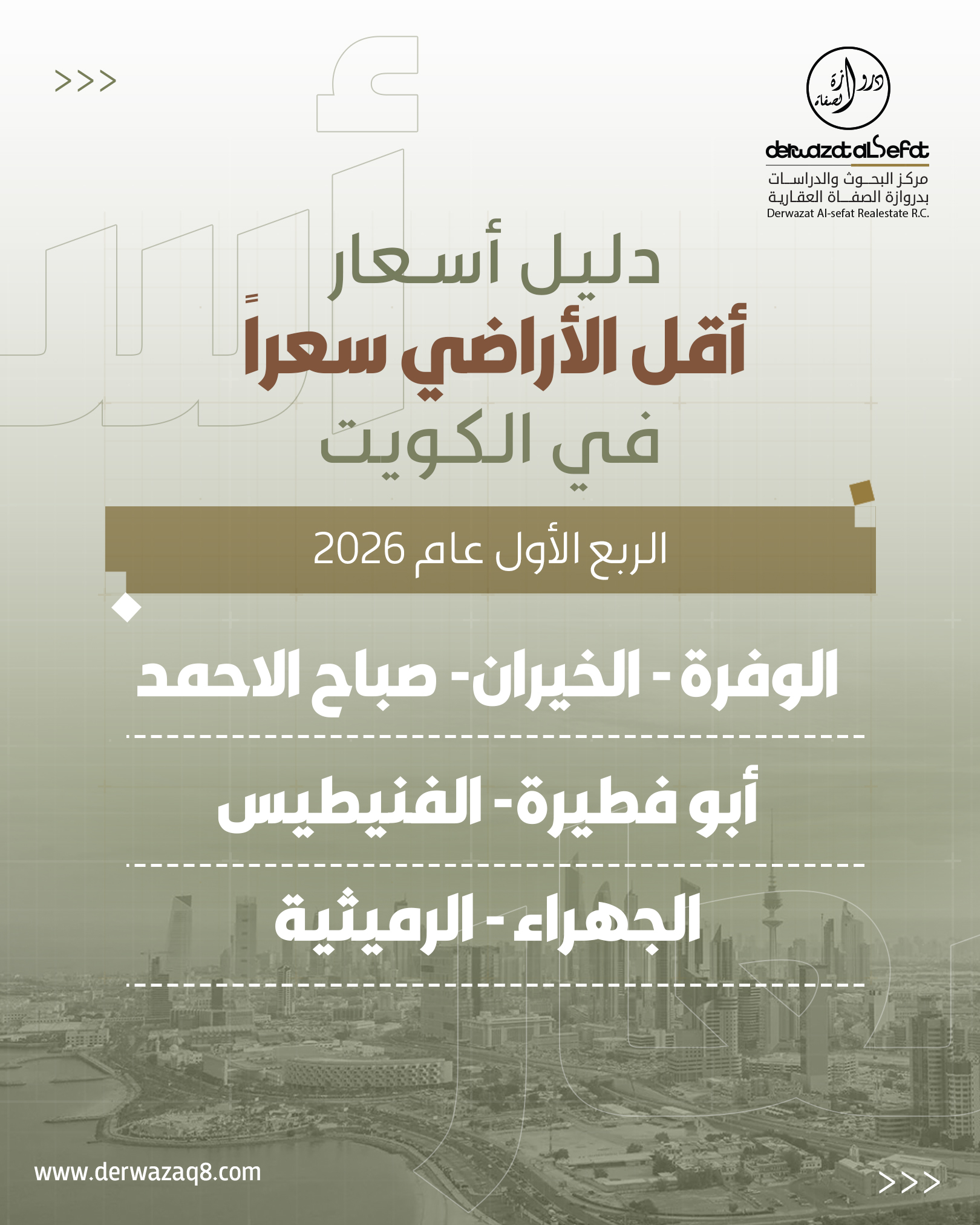 دليل أسعار أقل الأراضي سعراً في الكويت